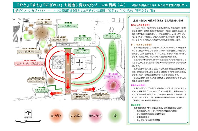 プロポーザル提案・ワークショップ運営・各種指針策定