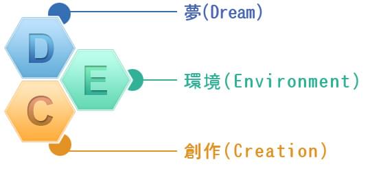 DECの意味